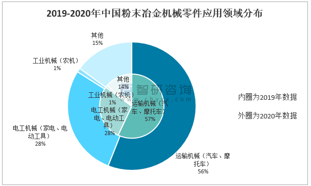 冶金矿山行业