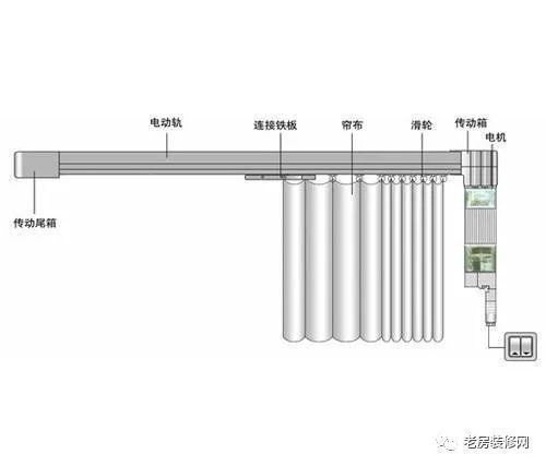 百叶电动窗帘电机构造示意图