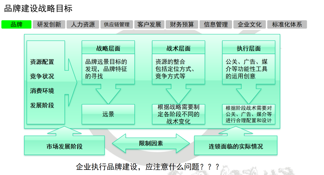 收费补偿机制