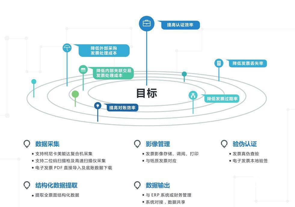 琉璃印刷工艺