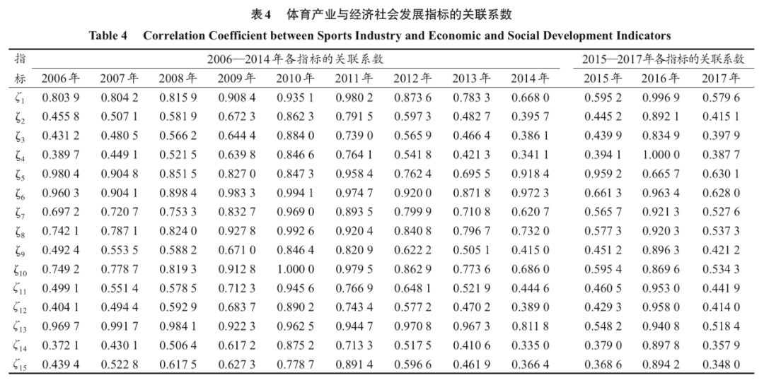 体育与经济之间是怎样的关系?