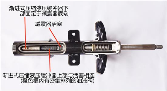 橡胶减震装置