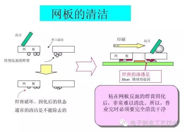 印刷加工工艺