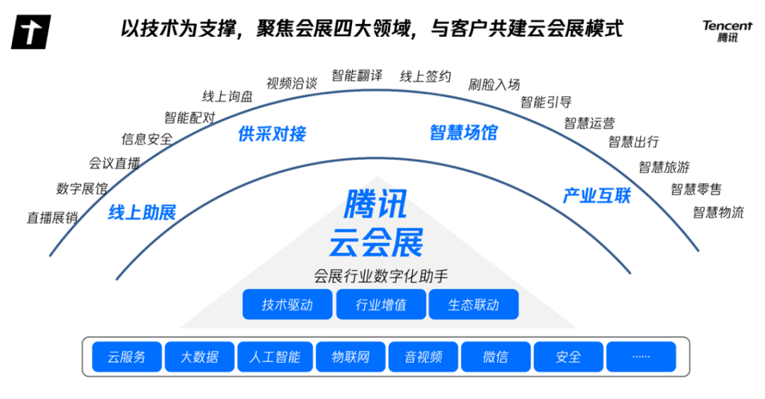 螺杆行业