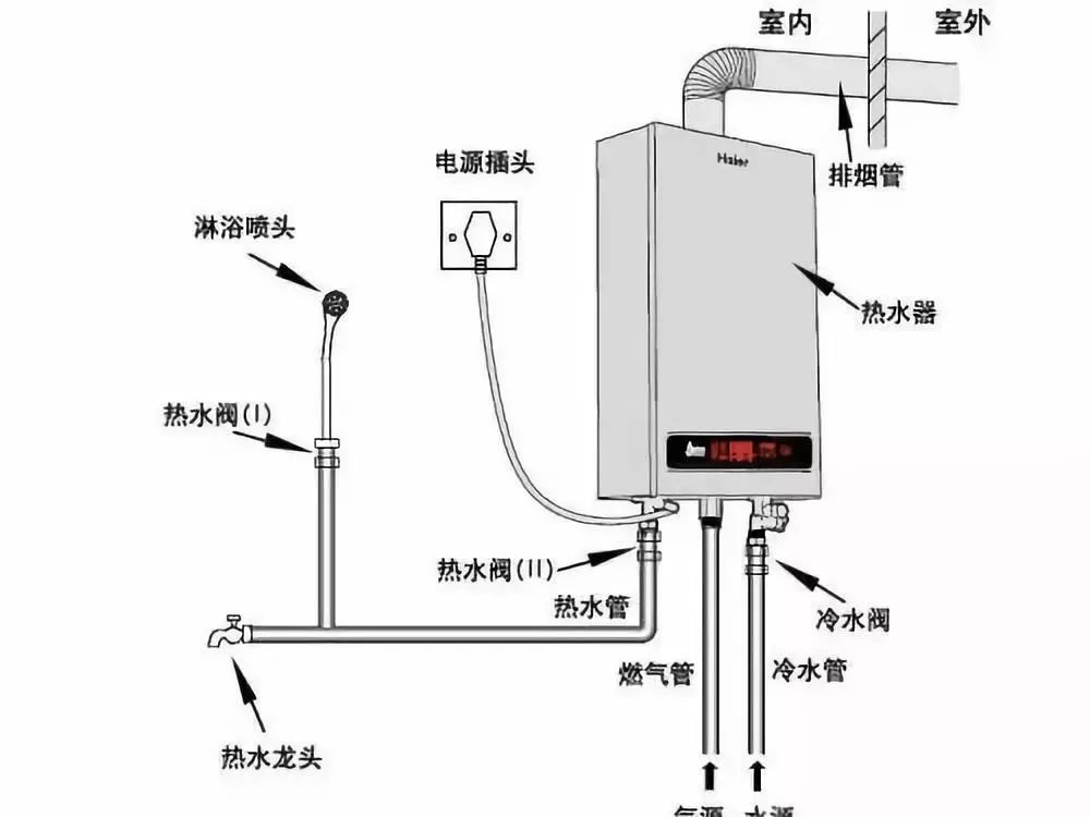 太阳能热水器的胶圈怎样安装