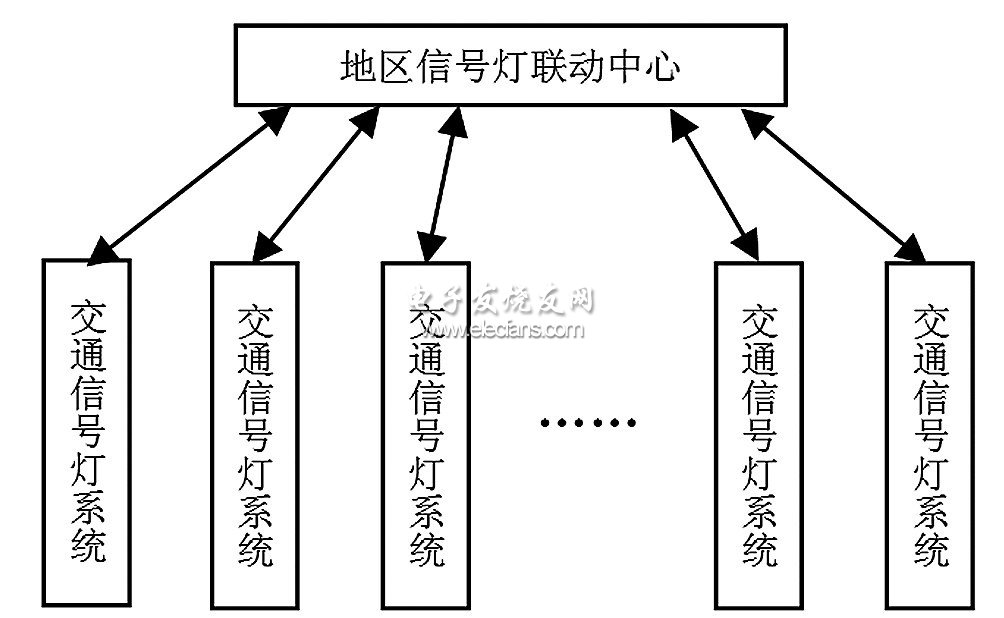 交通信号控制系统原理