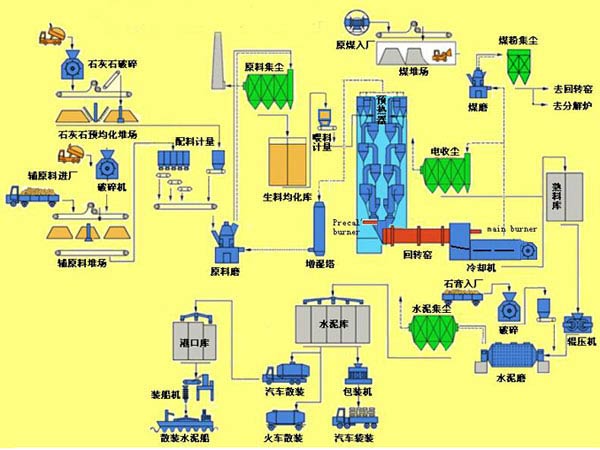 水泥外加剂生产工艺流程