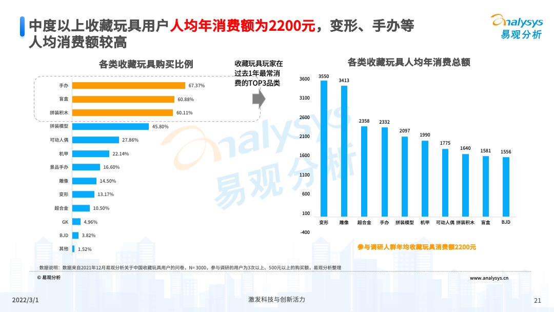 diy玩具的市场分析