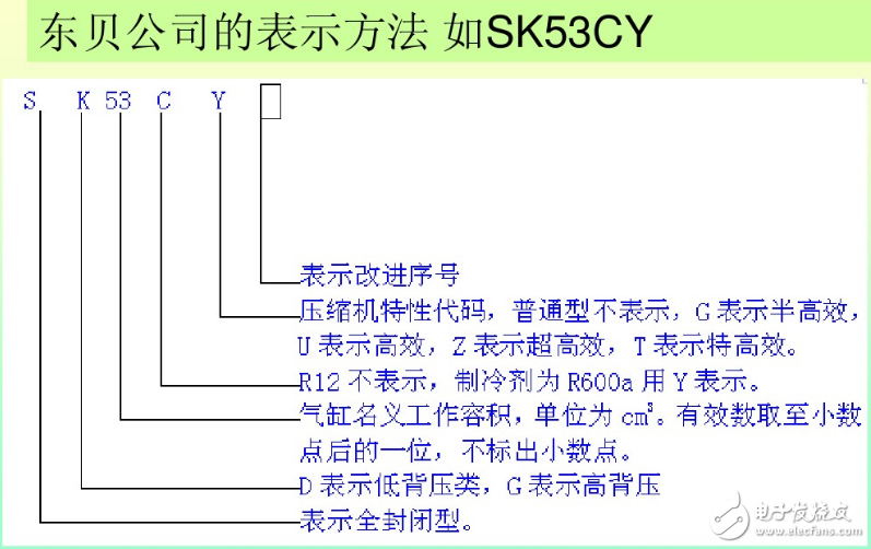 冷藏柜压缩机工作原理