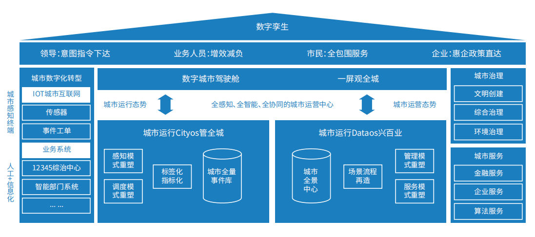 双环科技是国企吗