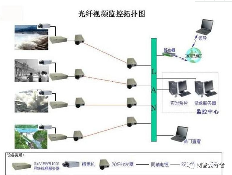 针摄像头监控摄像头