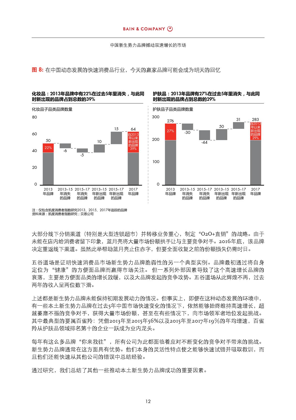 培训机构原材料和包装