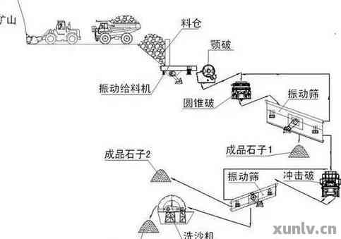 上光材料与橡胶振动比较