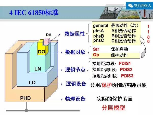 石膏水份测定