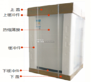 防火门打包装累吗?