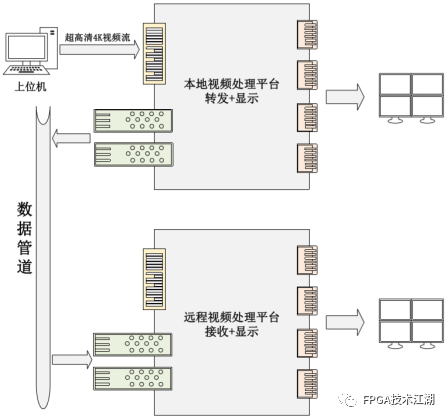 中继台安装视频