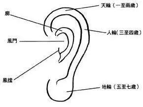 小孩子耳朵发热是怎么回事