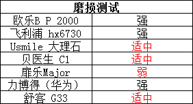 石雕工具什么牌子最好