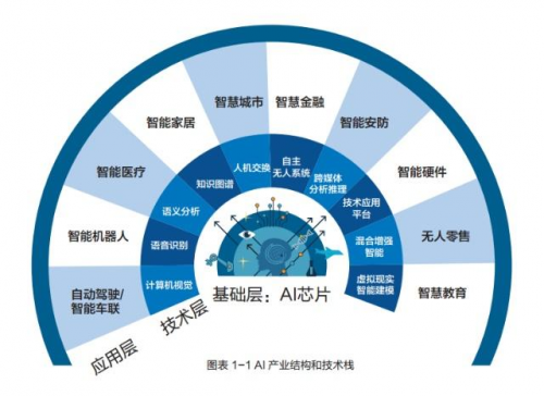 人工智能专业去向