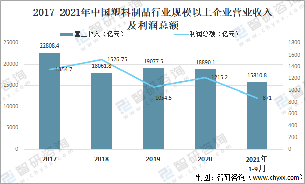 塑料加工制造