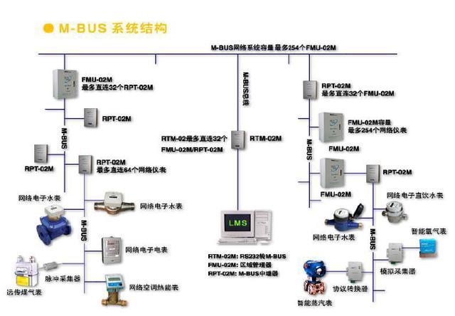 智能柜机系统