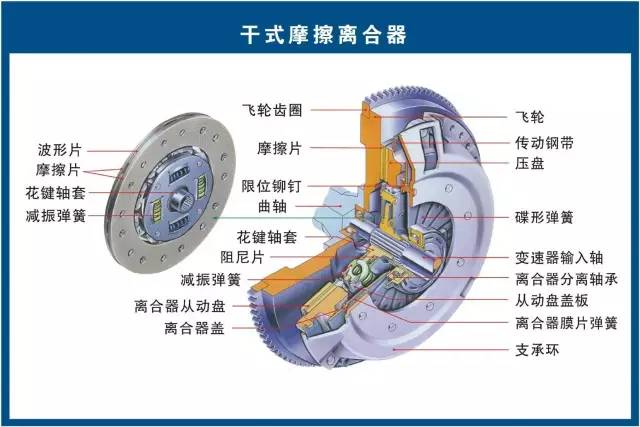 斯太尔变速箱结构图