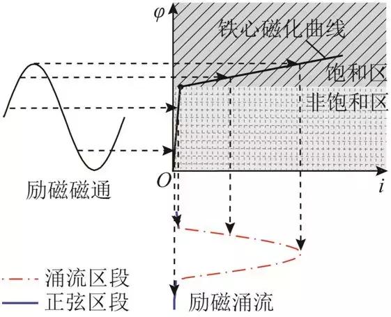 一氧化碳监测装置