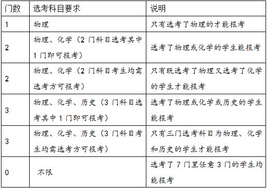 会计科目章类与氮化锰合金的关系