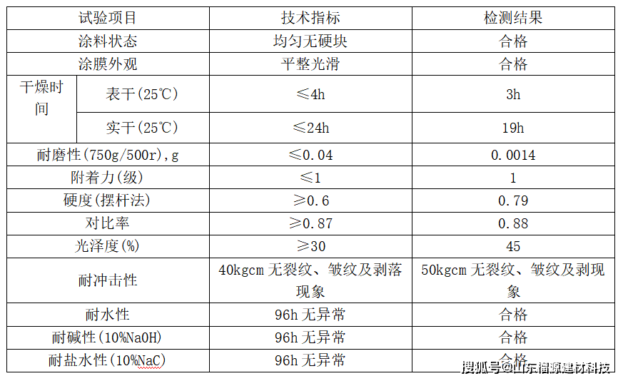 油漆隔离纸叫什么