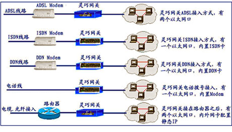 路由器与插箱结构的区别