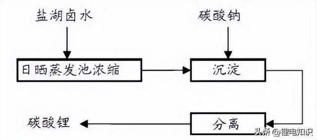 氯化氢气体的检验