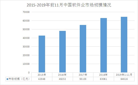 分析杀毒软件产业的竞争情况