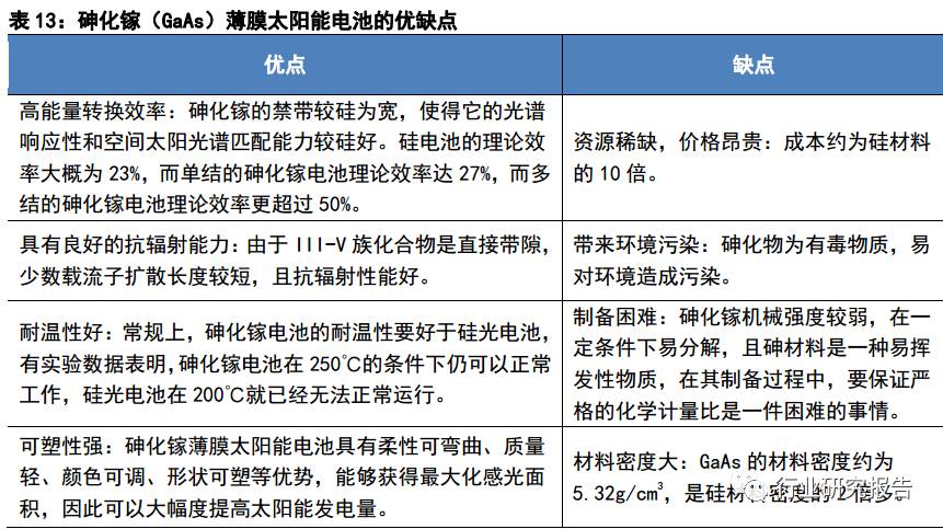 光电器件的综合测量实验报告