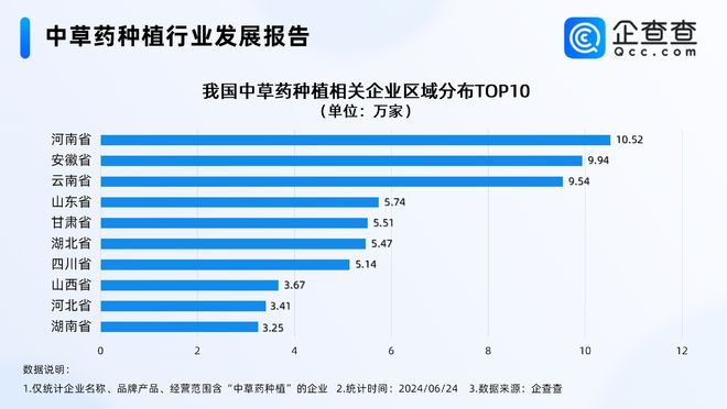 中药材种植上市公司有哪些