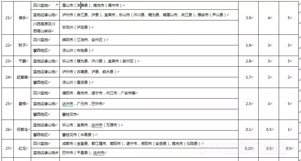 药通网中药材信息价格1