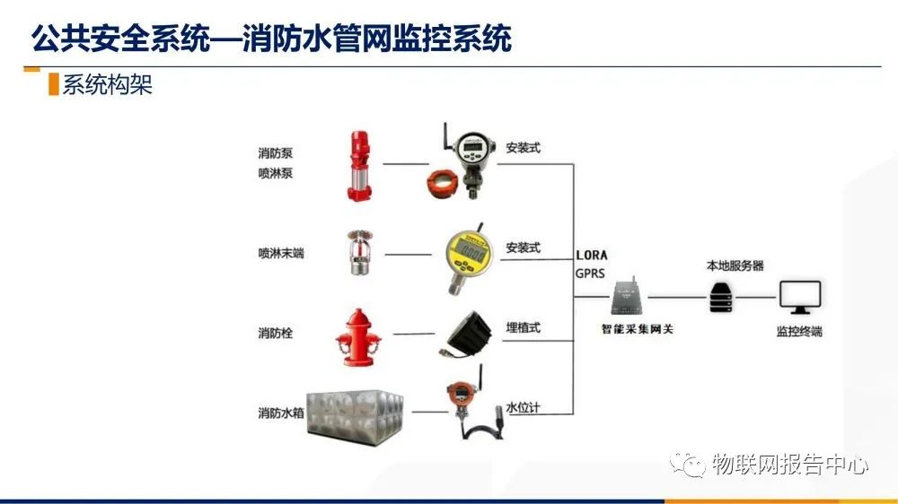 线圈拉环怎么做