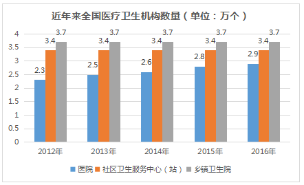 曼谷bnh医院贵吗