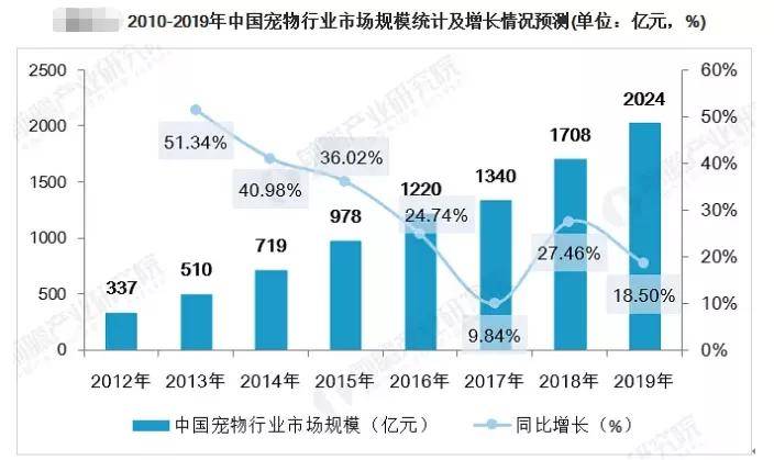 宠物玩具的市场需求