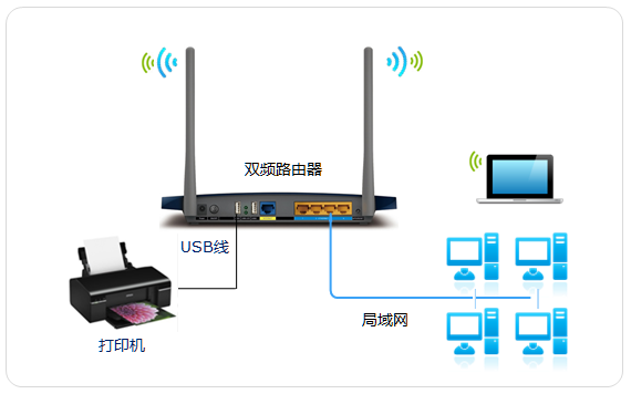 打印服务器共享打印机区别