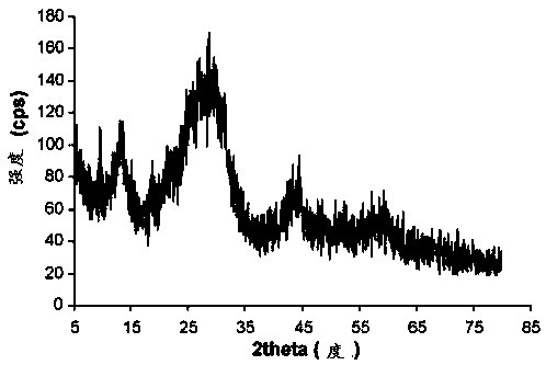 滑石是制作什么的材料