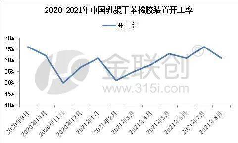 丁苯橡胶成型