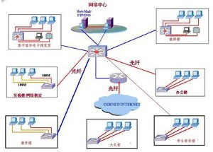 光纤玩具工作原理