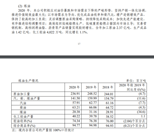 变压器油的税率是多少