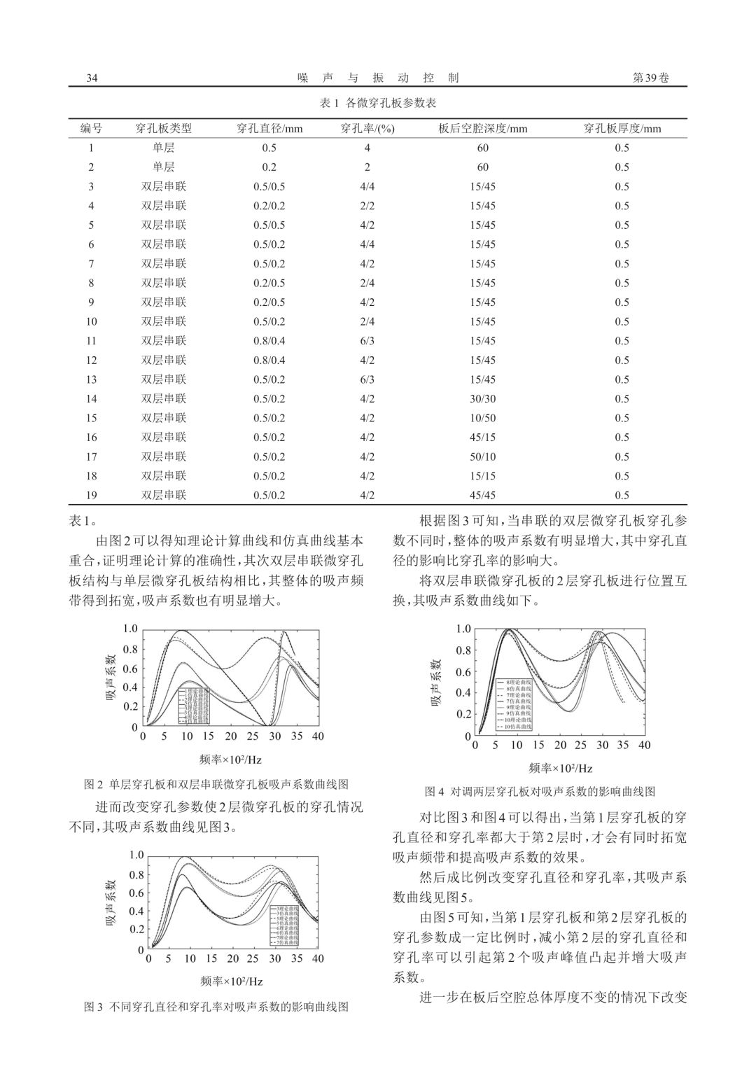 吸声材料的特点性能及应用