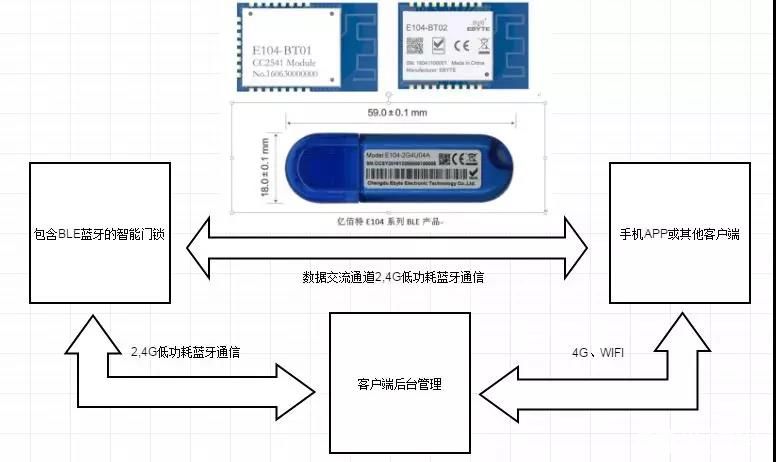 扰流板的原理