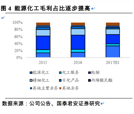 丁基橡胶型号