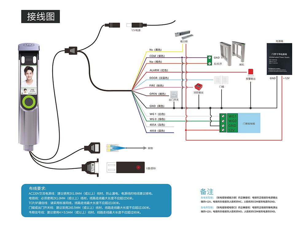 广告灯箱变压器如何接线