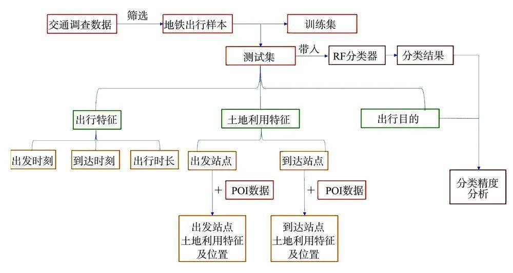 纺织花边行业的流程