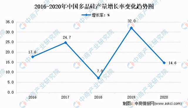 噪音计怎么校准