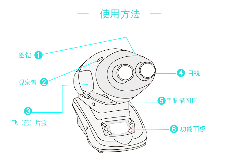 弱视治疗仪的原理及功效